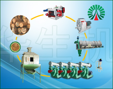生物質(zhì)顆粒機(jī)生產(chǎn)線(xiàn)配置圖
