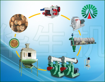 生物質(zhì)顆粒機(jī)生產(chǎn)線配置圖