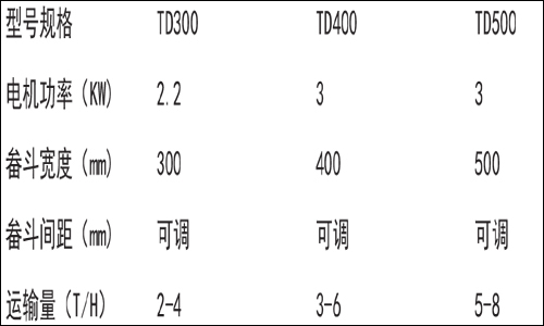 斗式提升機的工作原理